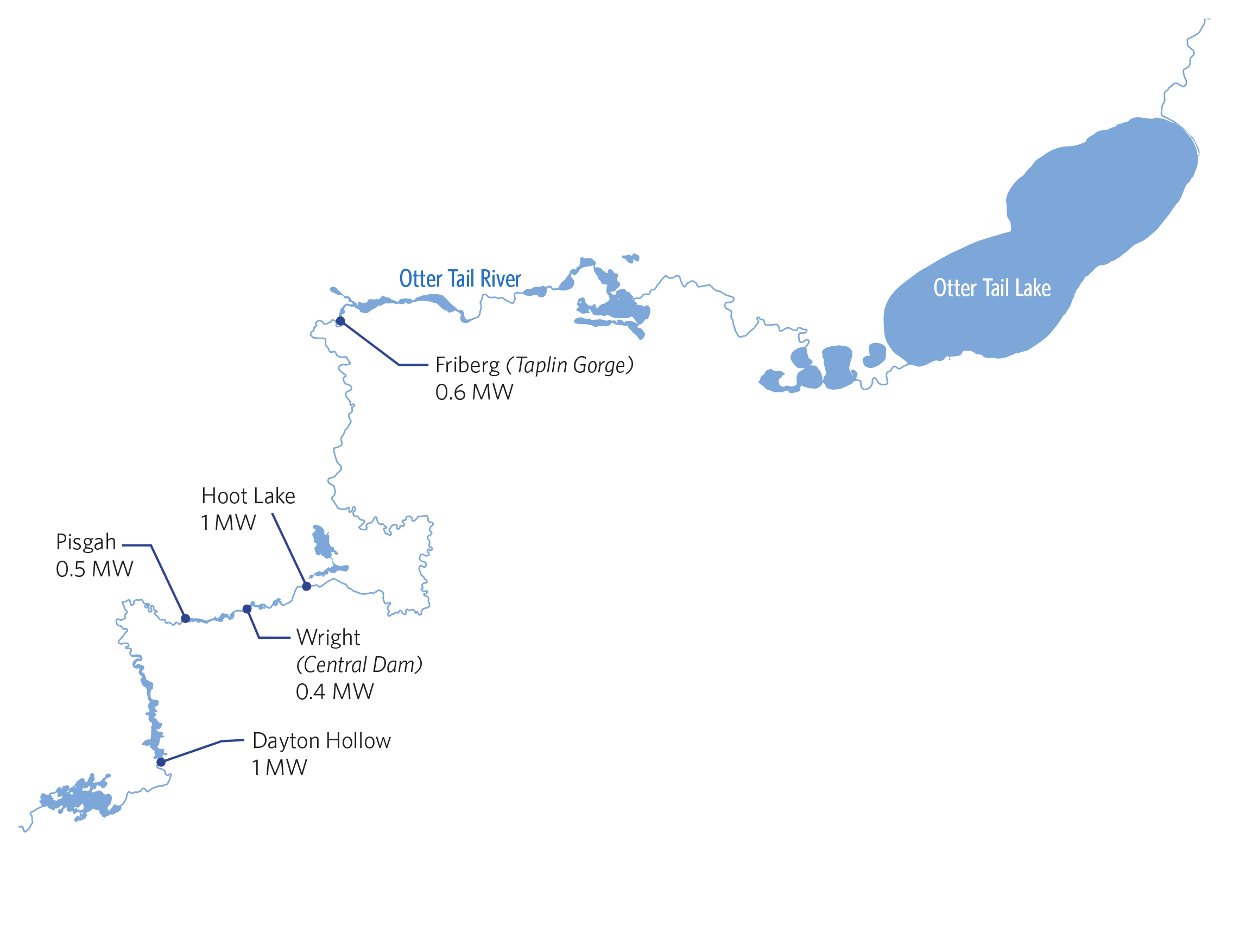 Ferc Hydro2