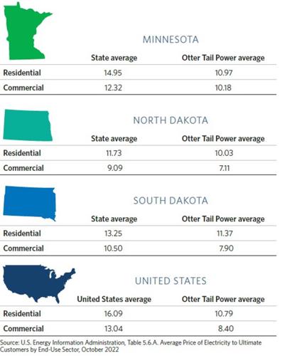 rate-comparisons_2022
